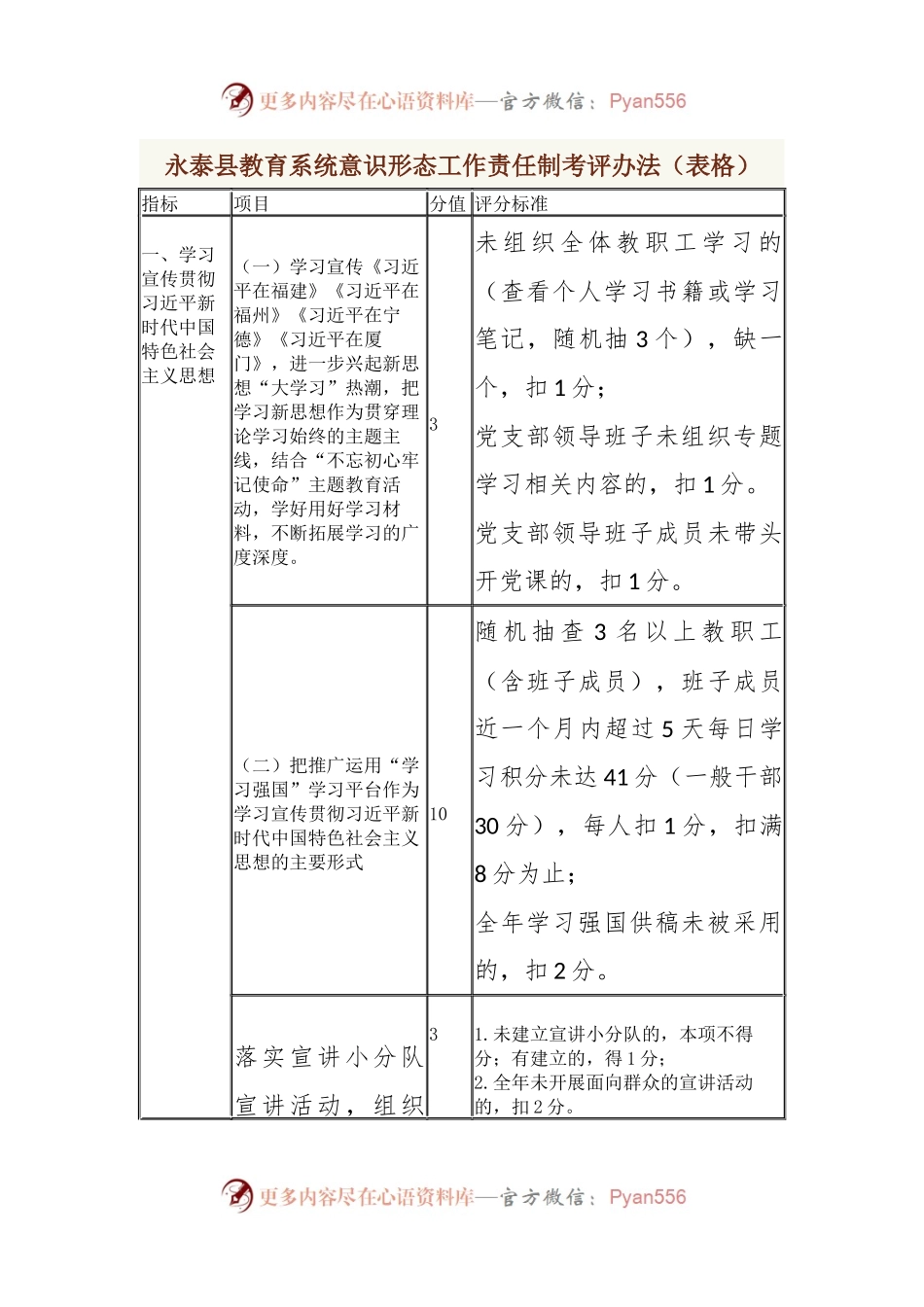 永泰县教育系统意识形态工作责任制考评办法（表格）.docx_第1页