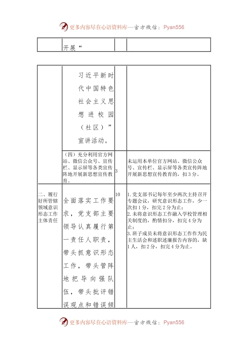 永泰县教育系统意识形态工作责任制考评办法（表格）.docx_第2页
