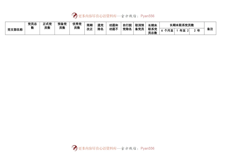 民主评议党员登记表、汇总表等汇编（8篇）.docx_第2页