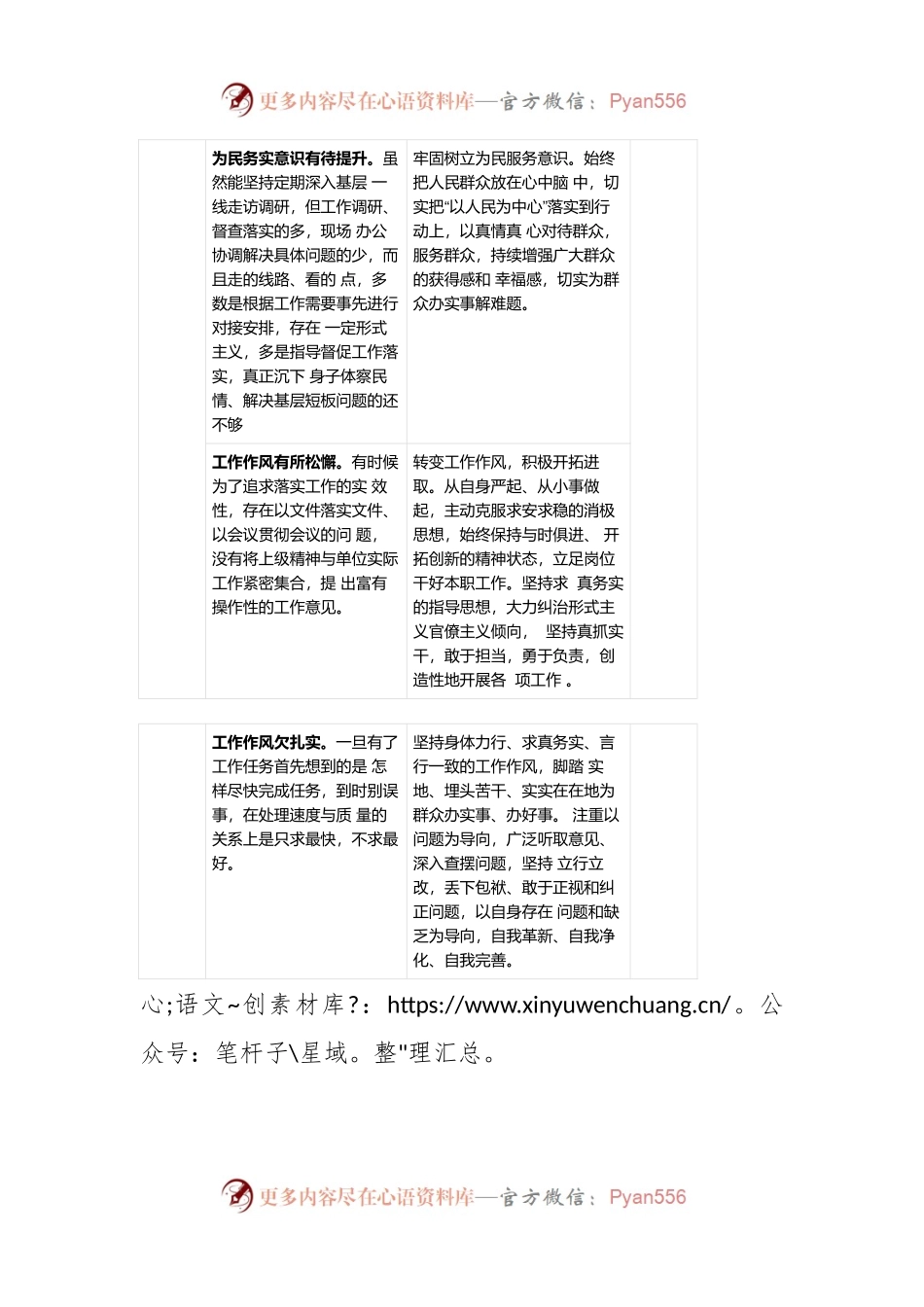 有关于2023年主题教育“工作作风”方面检视问题清单及整改台账(个人通用).docx_第2页