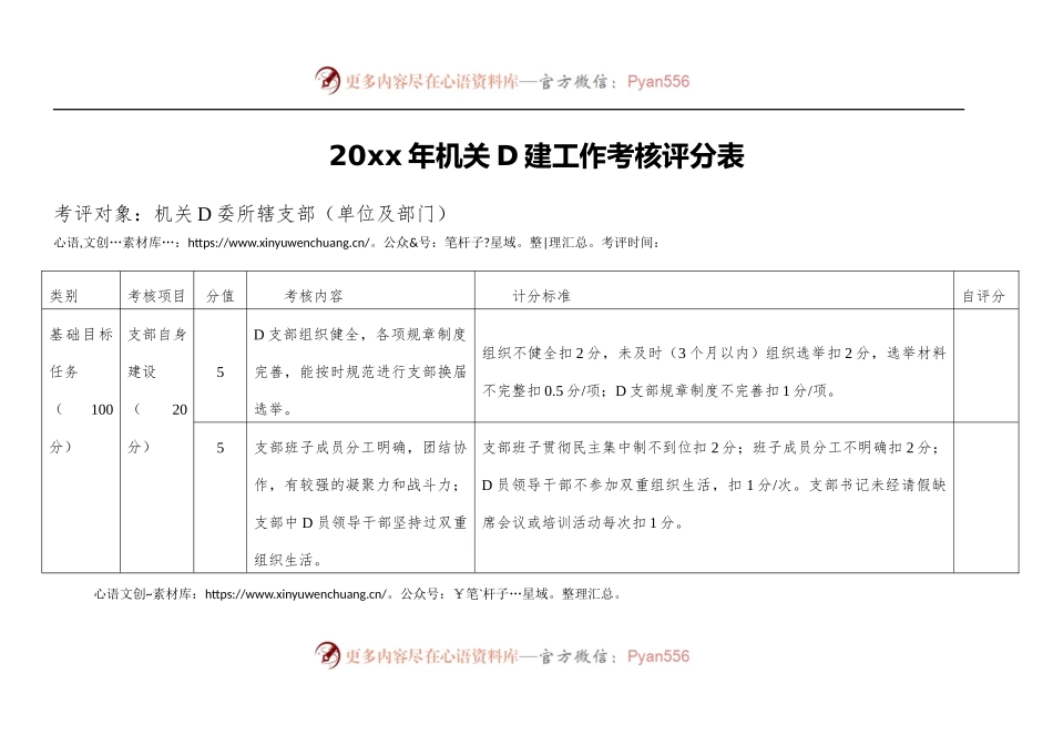 机关党建工作考核检查评分标准表格模板.docx_第1页