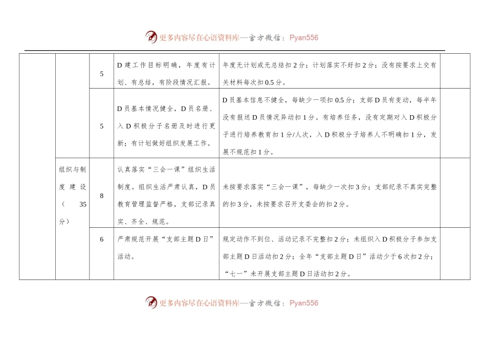 机关党建工作考核检查评分标准表格模板.docx_第2页