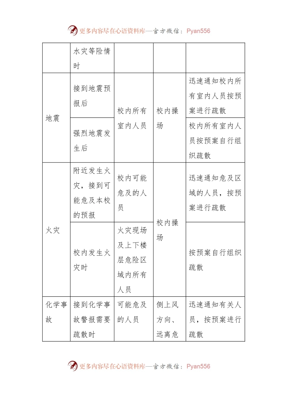 某县综合减灾防灾演练方案.docx_第2页