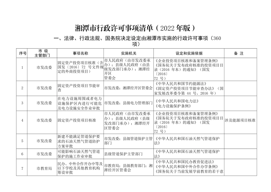 湘潭市人民政府办公室关于印发《湘潭市行政许可事项清单 （2022年版）》的通知.docx_第2页