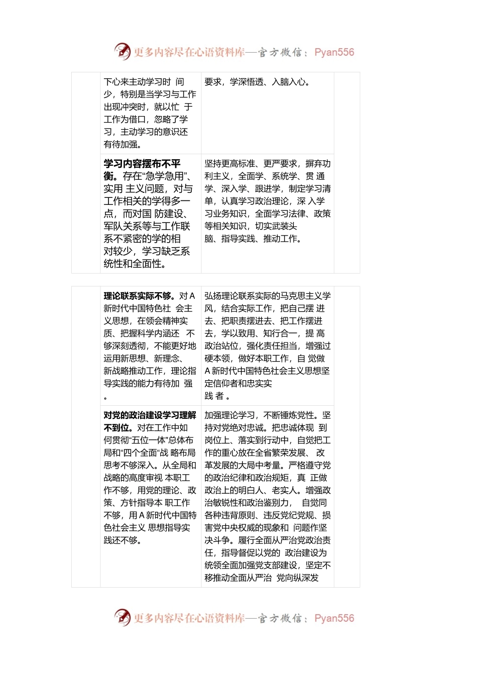 有关于2023年主题教育“理论学习”方面检视问题清单及整改台账(个人通用).docx_第2页