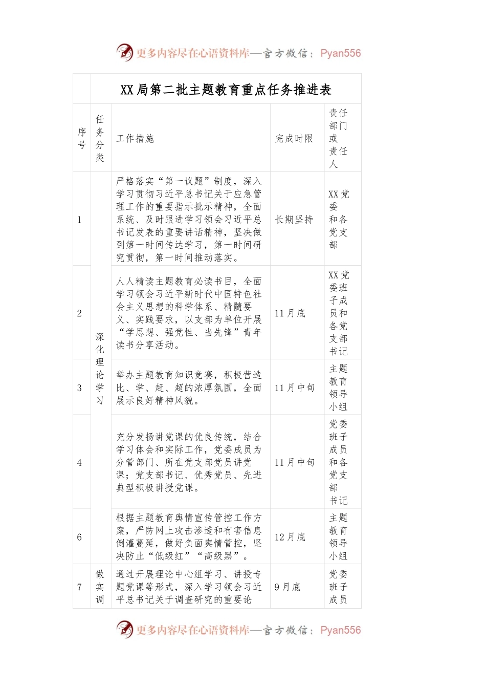 某局有关第二批主题教育重点任务推进表.docx_第1页