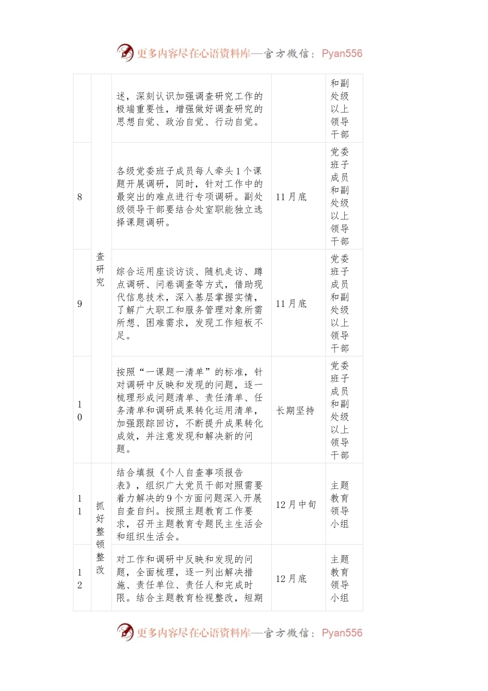某局有关第二批主题教育重点任务推进表.docx_第2页