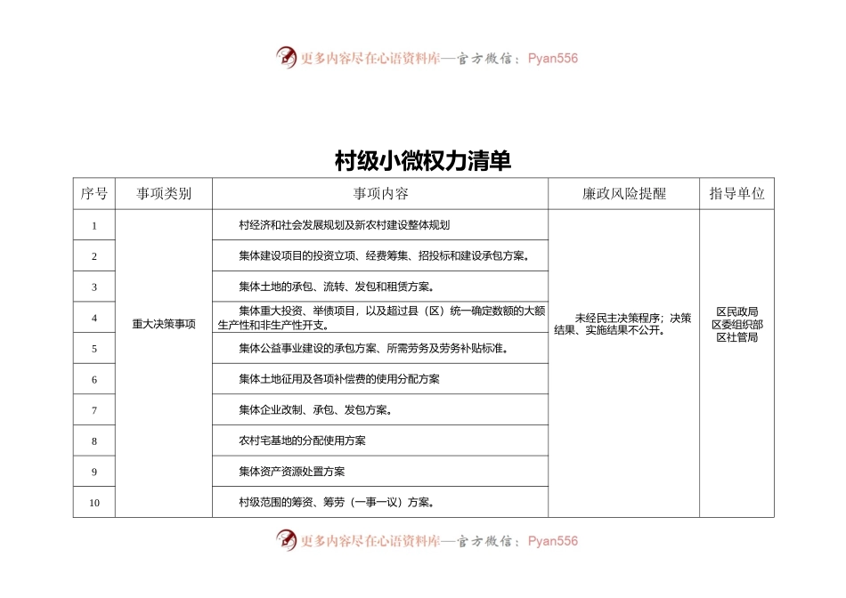 村级小微权力清单.docx_第1页