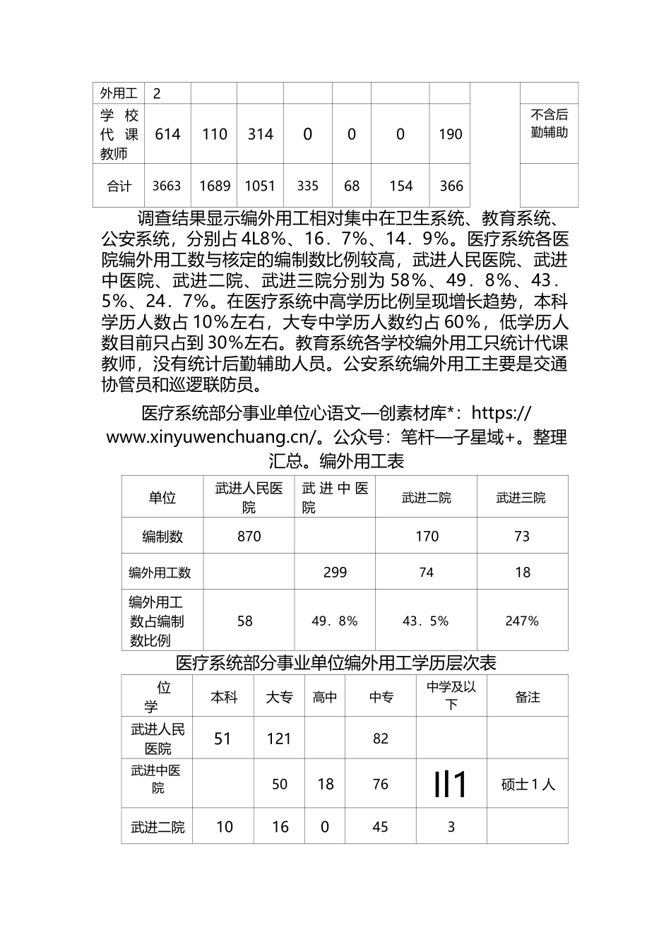 武进区区级机关事业单位编外用工情况调查报告.docx_第2页