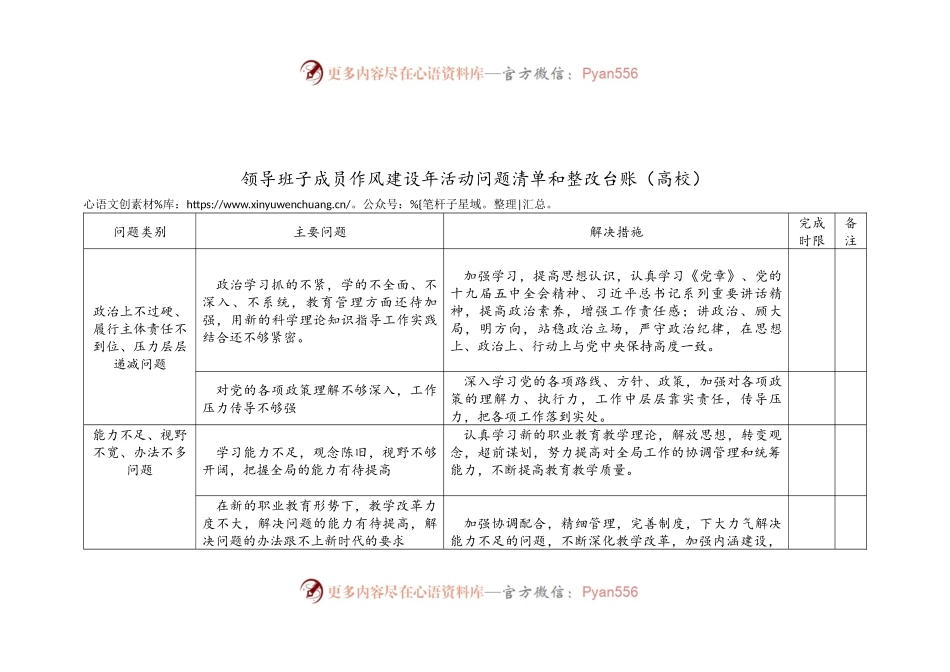 班子成员作风建设年活动问题清单和整改台账(高校).docx_第1页