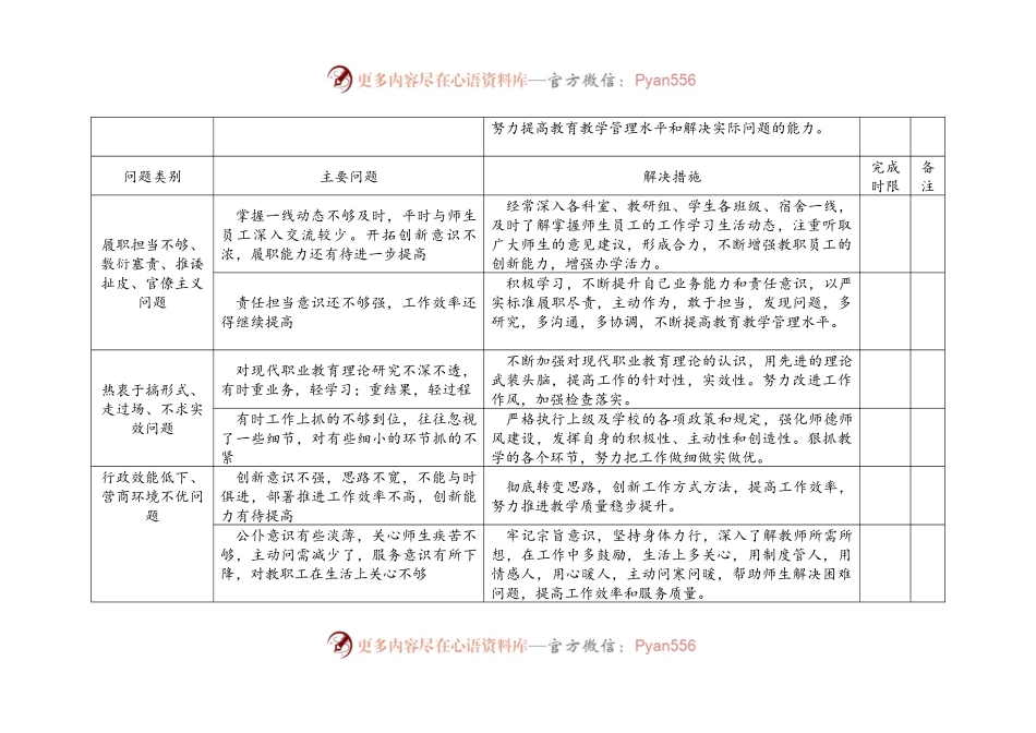 班子成员作风建设年活动问题清单和整改台账(高校).docx_第2页