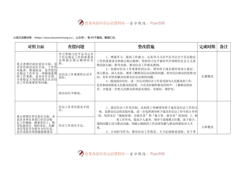 班子信访稳定专题民主生活会问题整改清单.docx_第1页