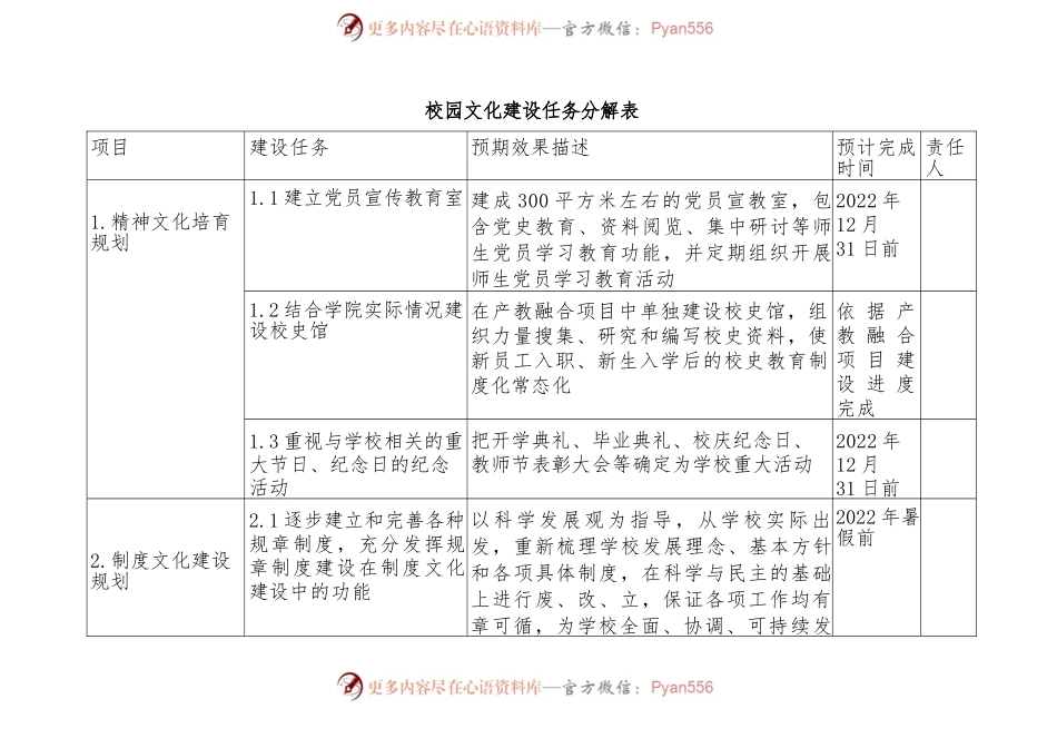 校园文化建设任务分解表.docx_第1页