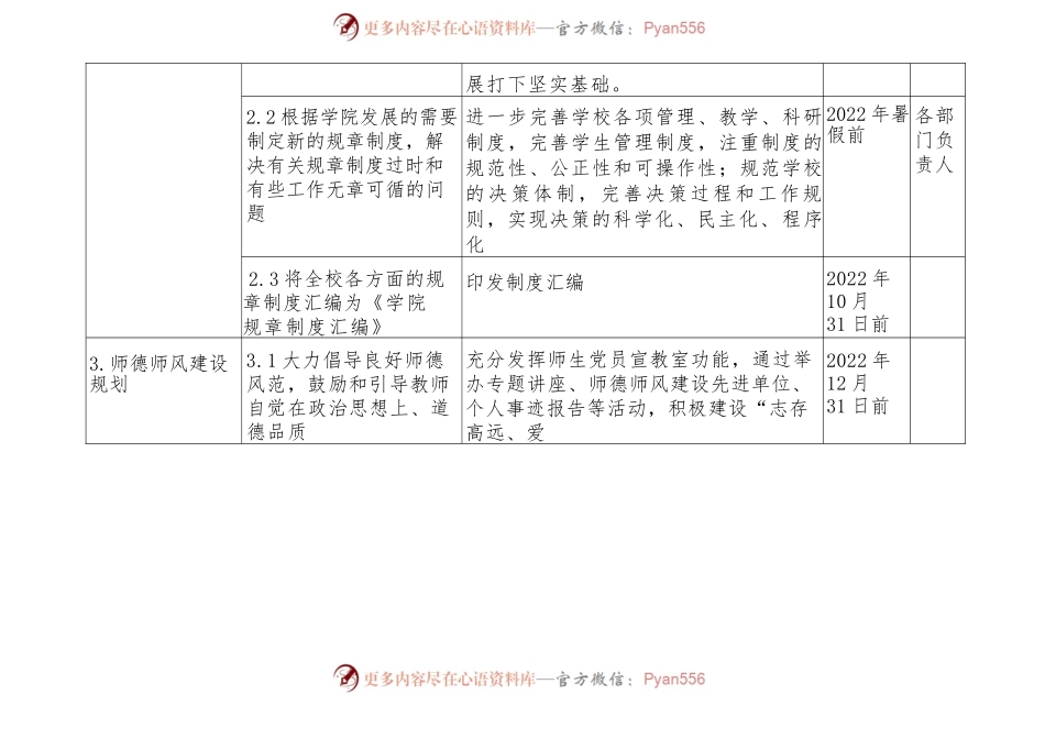 校园文化建设任务分解表.docx_第2页