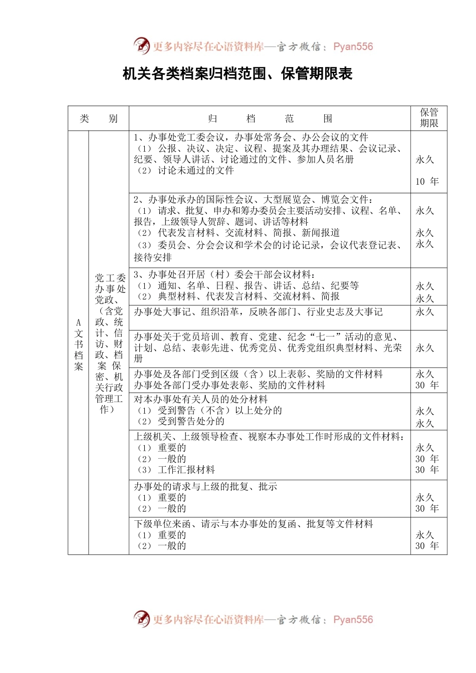 机关各类档案归档范围、保管期限表.docx_第1页