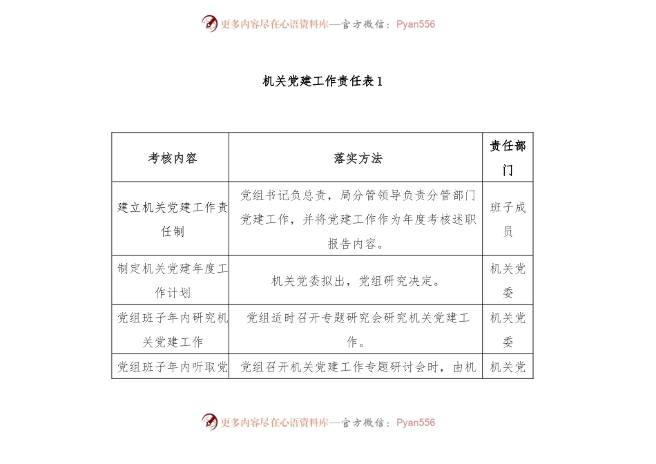 机关党建工作任务清单.docx_第1页