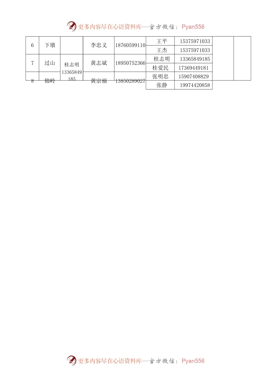 消杀组工作安排.docx_第2页