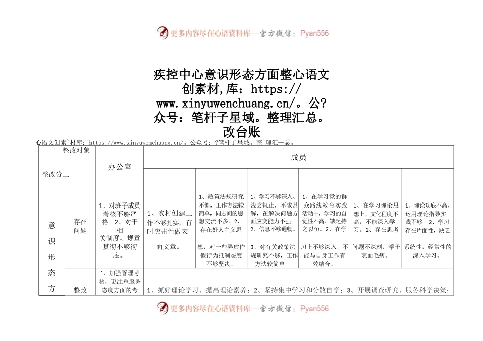 疾控中心意识形态方面整改台账.docx_第1页