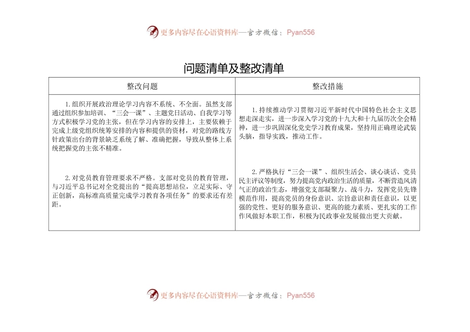 机关支部组织生活会问题清单及整改清单.docx_第1页