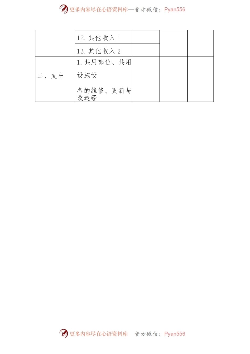 物业经营性收支情况表.docx_第2页
