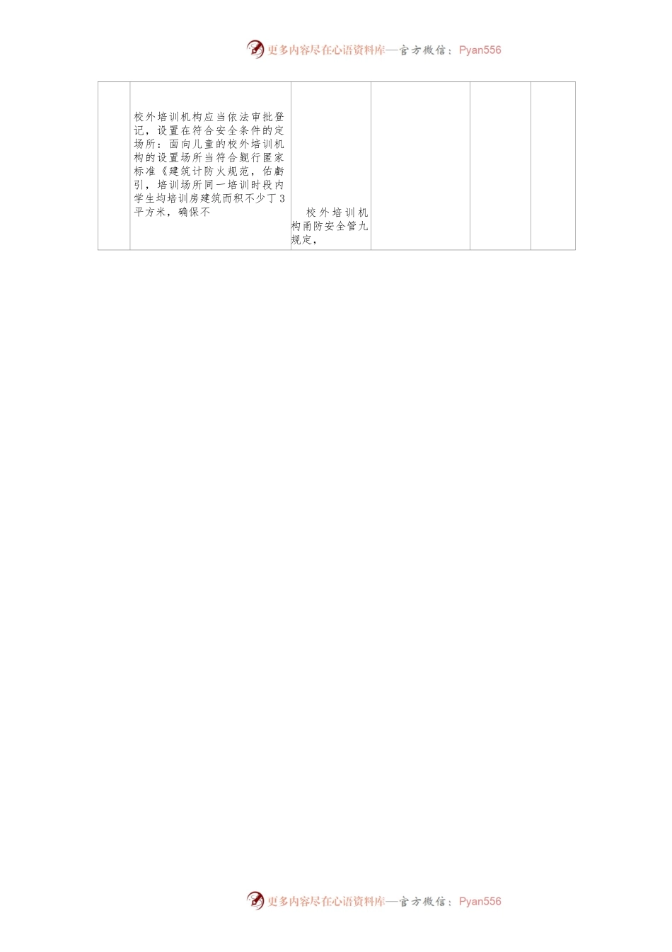 校外培训机构九项规定消防安全管理安全检查表.docx_第2页