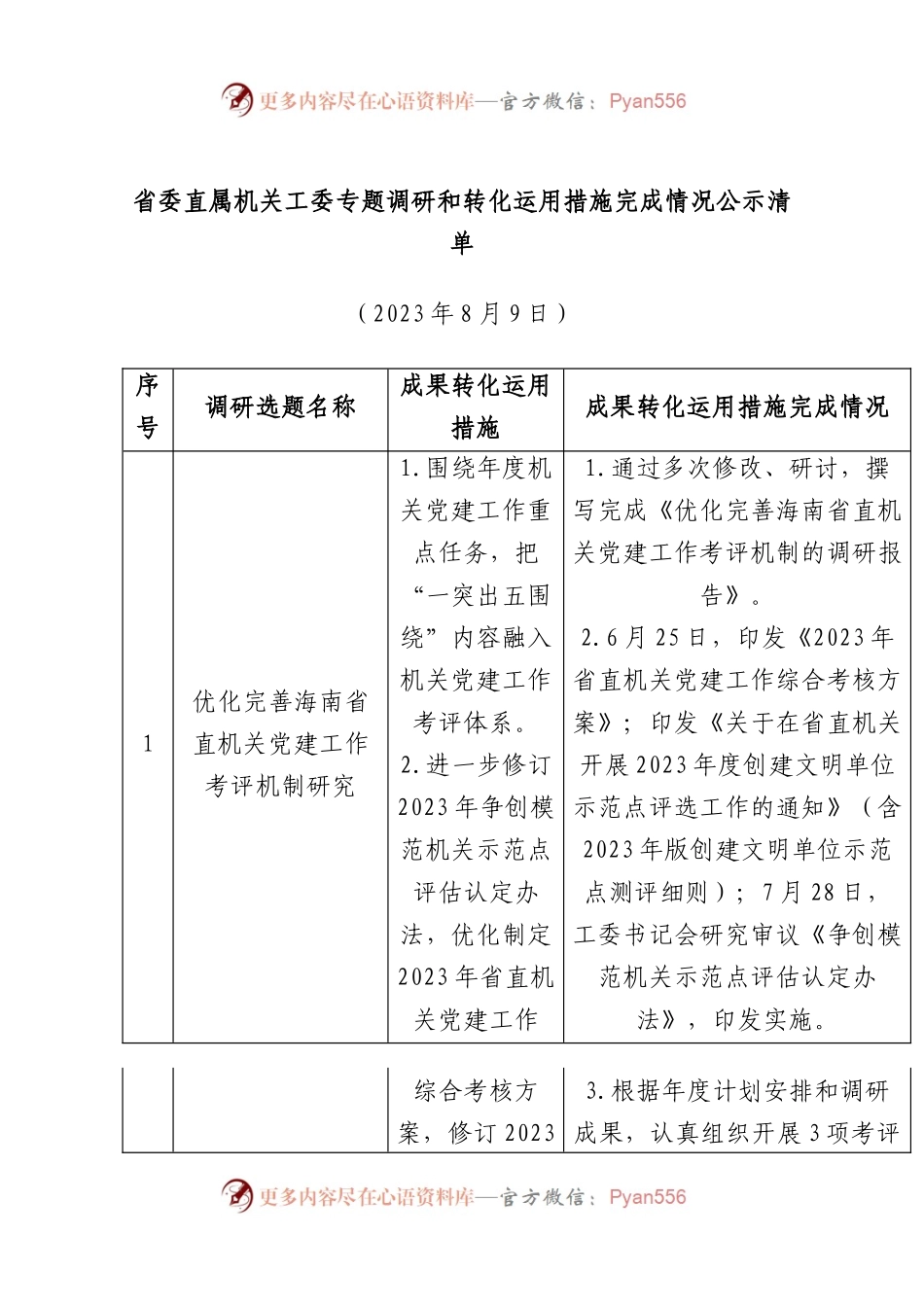 省委直属机关工委专题调研和转化运用措施完成情况公示清单.docx_第1页