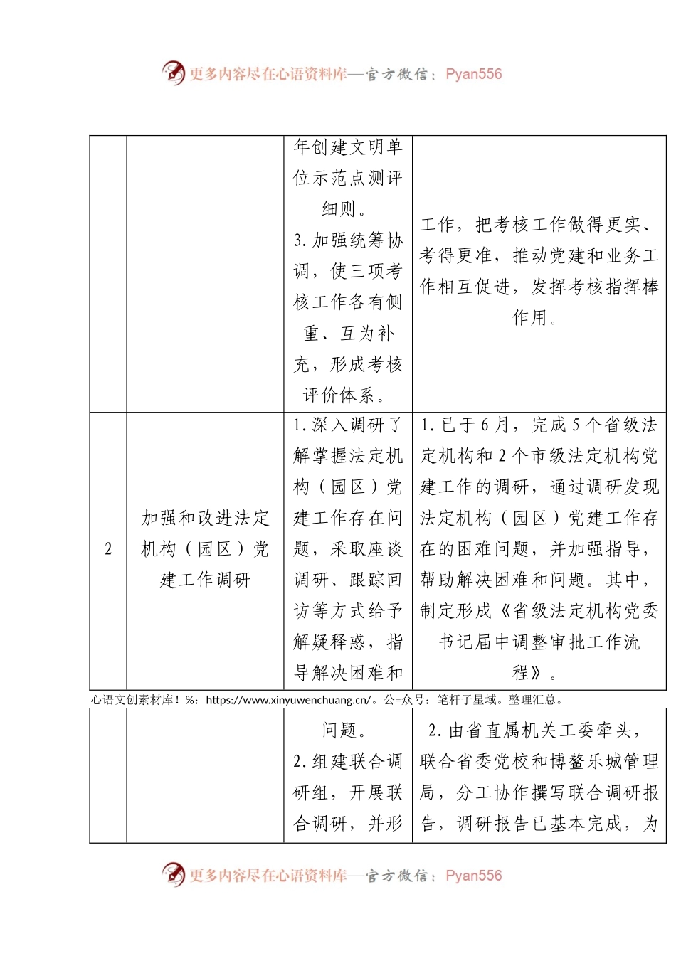 省委直属机关工委专题调研和转化运用措施完成情况公示清单.docx_第2页