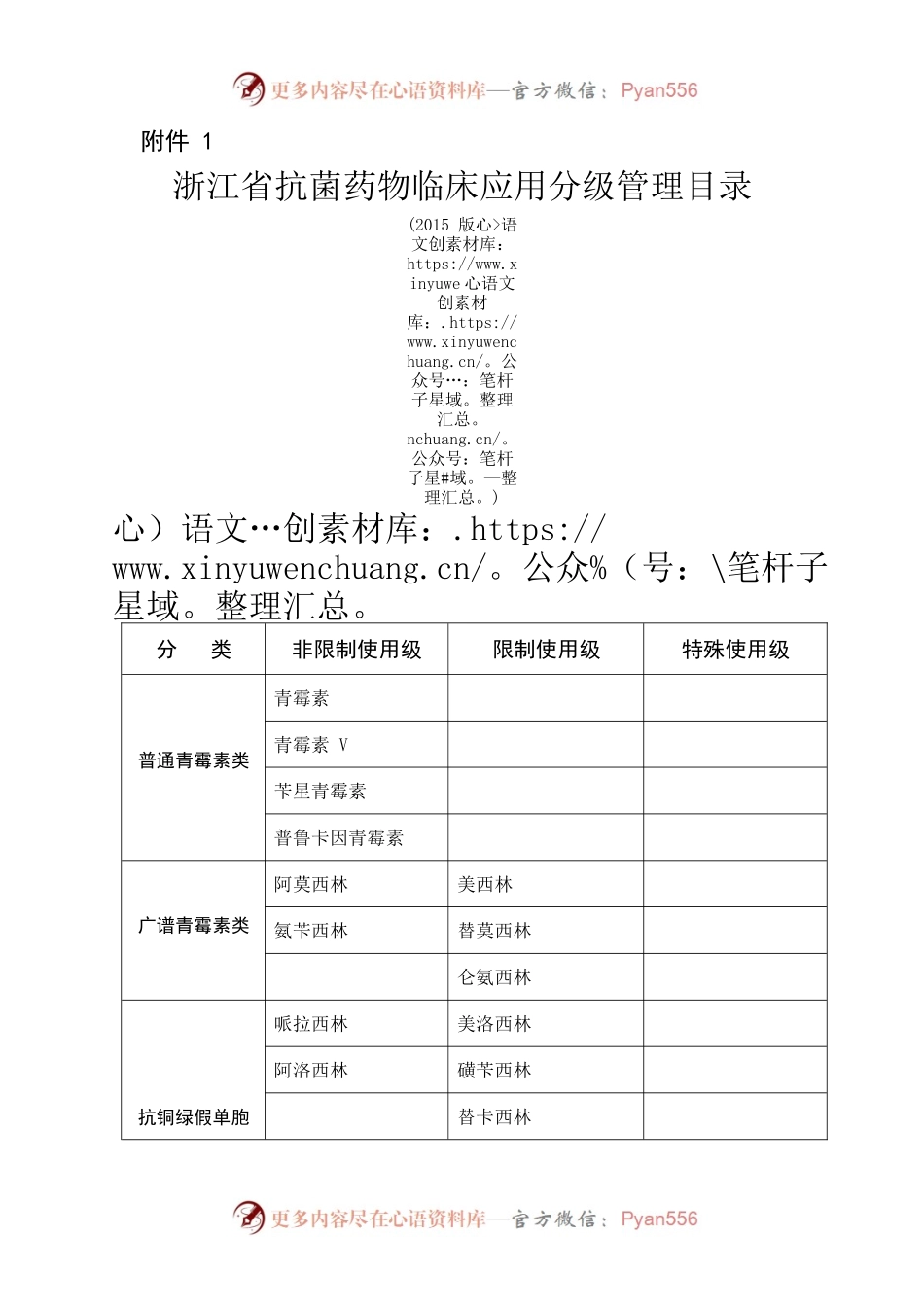 浙江省抗菌药物临床应用分级管理目录_16.docx_第1页