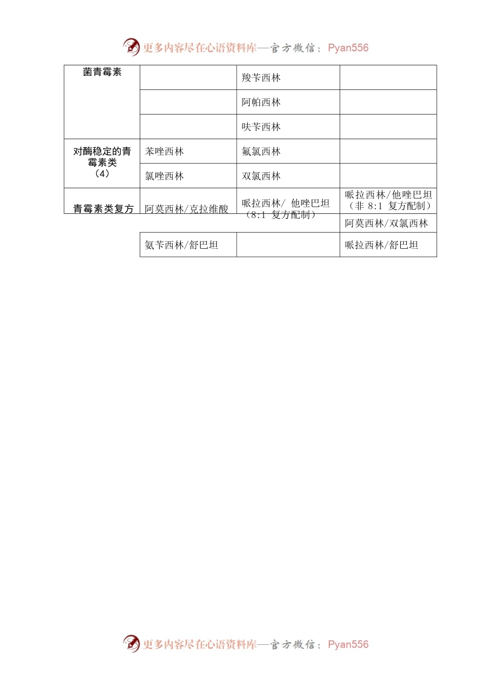 浙江省抗菌药物临床应用分级管理目录_16.docx_第2页