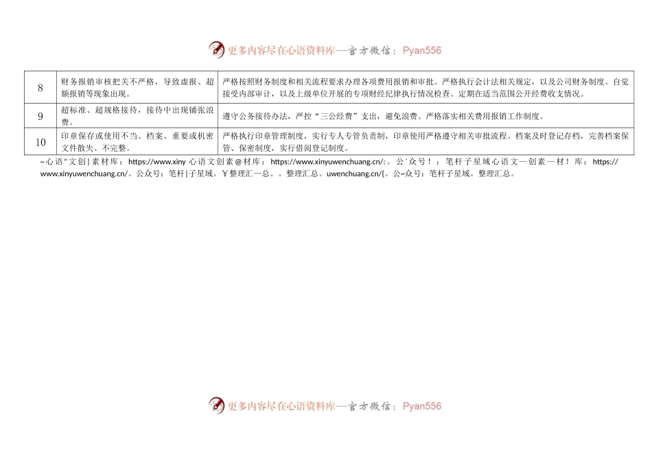 权力运行廉政风险排查表.docx_第2页