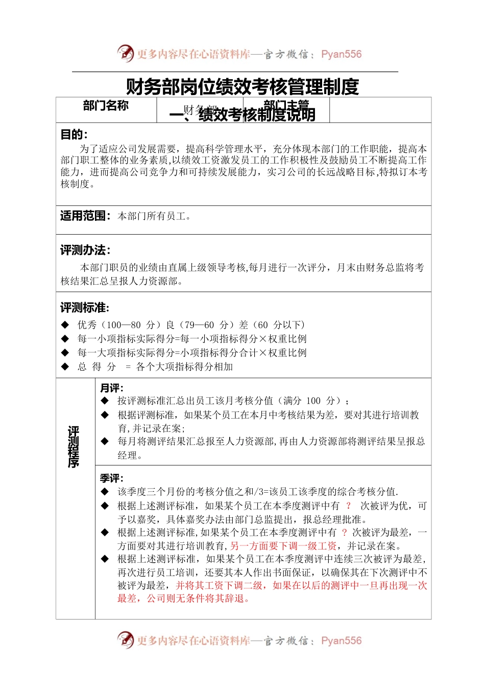财务部各岗位绩效考核管理办法.docx_第1页