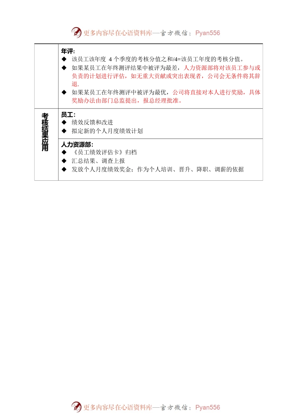 财务部各岗位绩效考核管理办法.docx_第2页