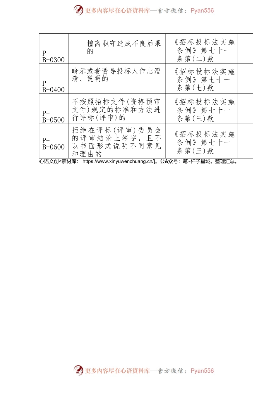 综合评标（评审）专家库评标专家履职行为清单.docx_第2页