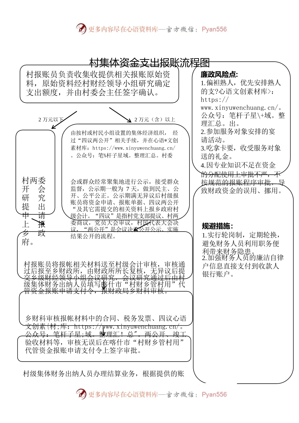 财政局-村集体资金支出报账流程图.docx_第1页
