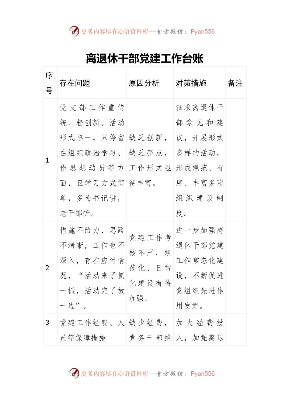 离退休干部党建工作台账.docx_第1页