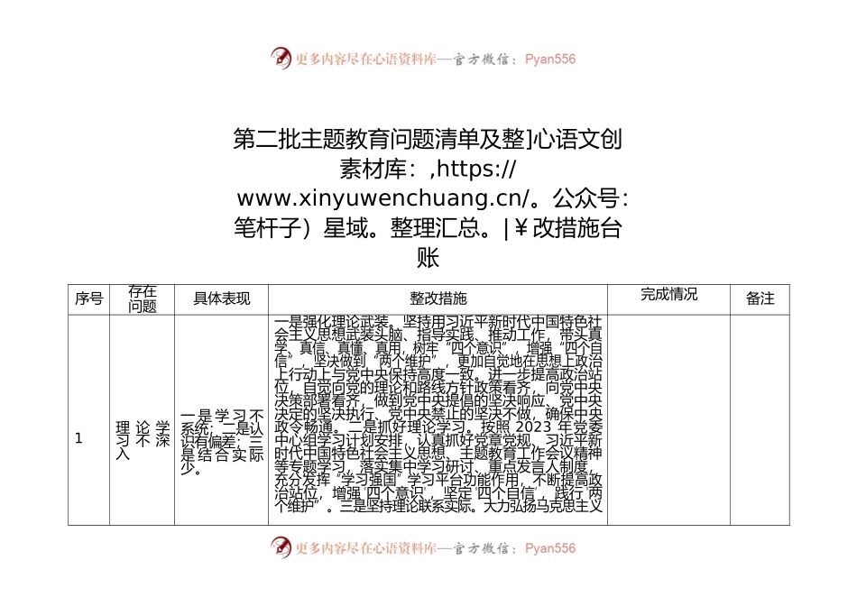 第二批主题教育问题清单及整改措施台账.docx_第1页