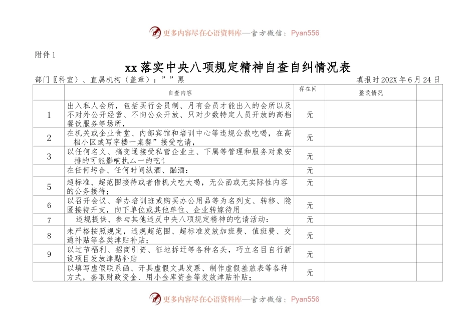 落实中央八项规定精神自查自纠情况表.docx_第1页