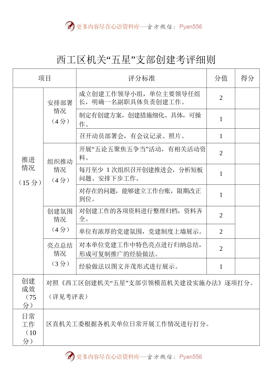 西工区机关“五星”支部创建考评细则 2.14.docx_第1页