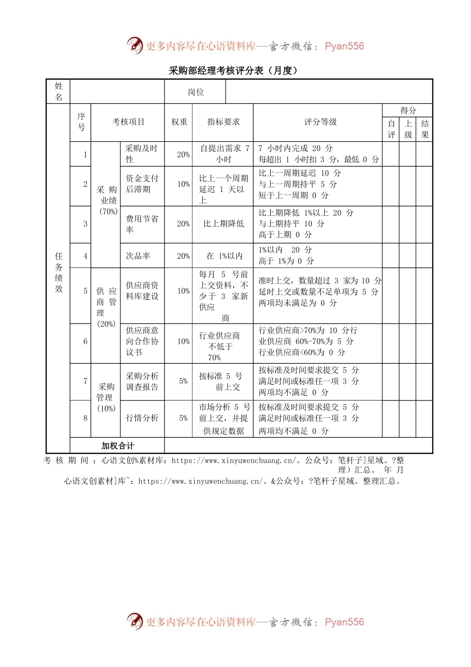 采购部经理考核评分表.docx_第1页