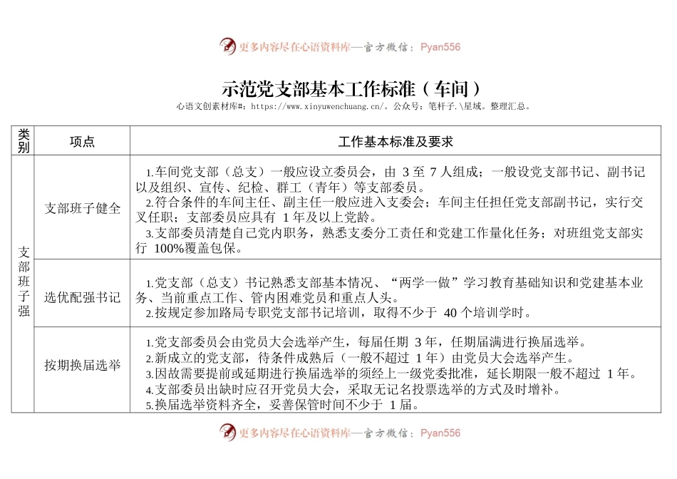 示范党支部基本工作标准.docx_第1页