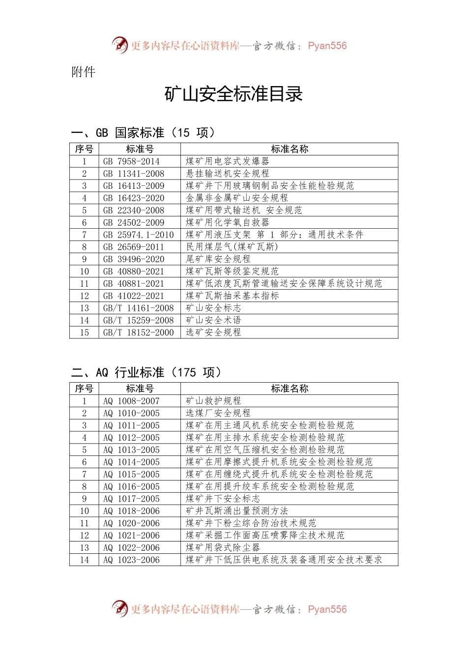 矿山安全标准目录.docx_第1页