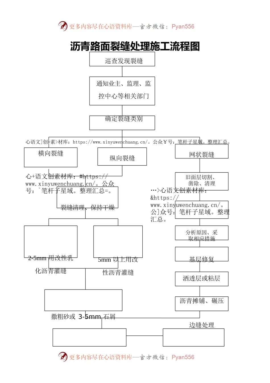 裂缝处理流程图.docx_第1页
