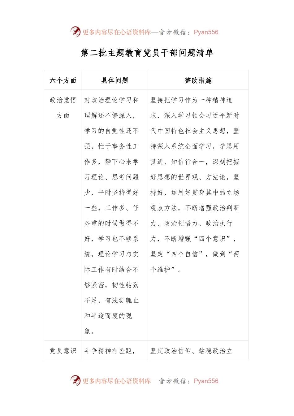 第二批主题教育党员干部问题清单.docx_第1页