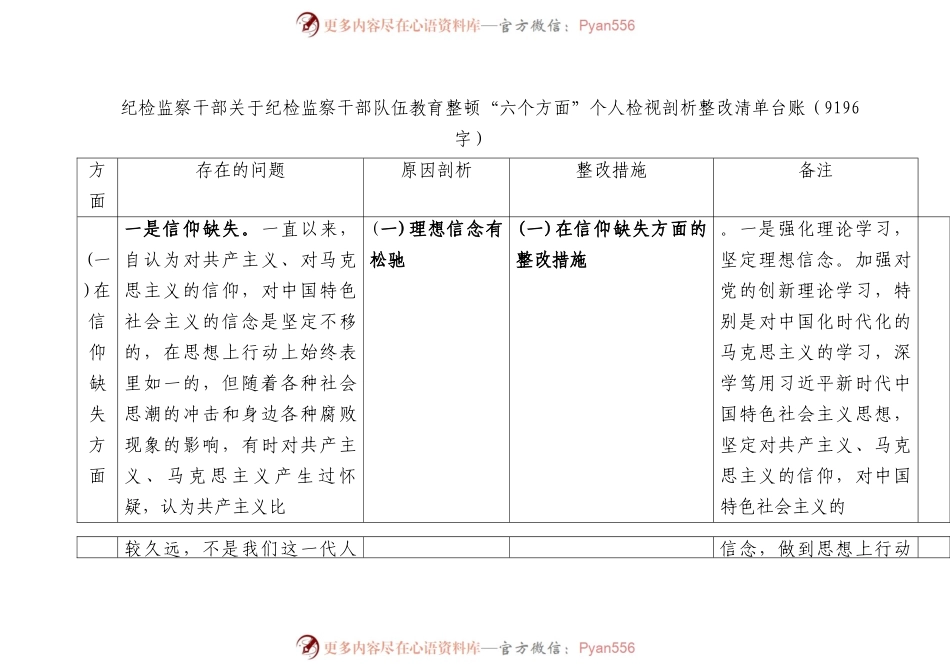 纪检监察干部关于纪检监察干部队伍教育整顿“六个方面”个人检视剖析整改清单台账.docx_第1页