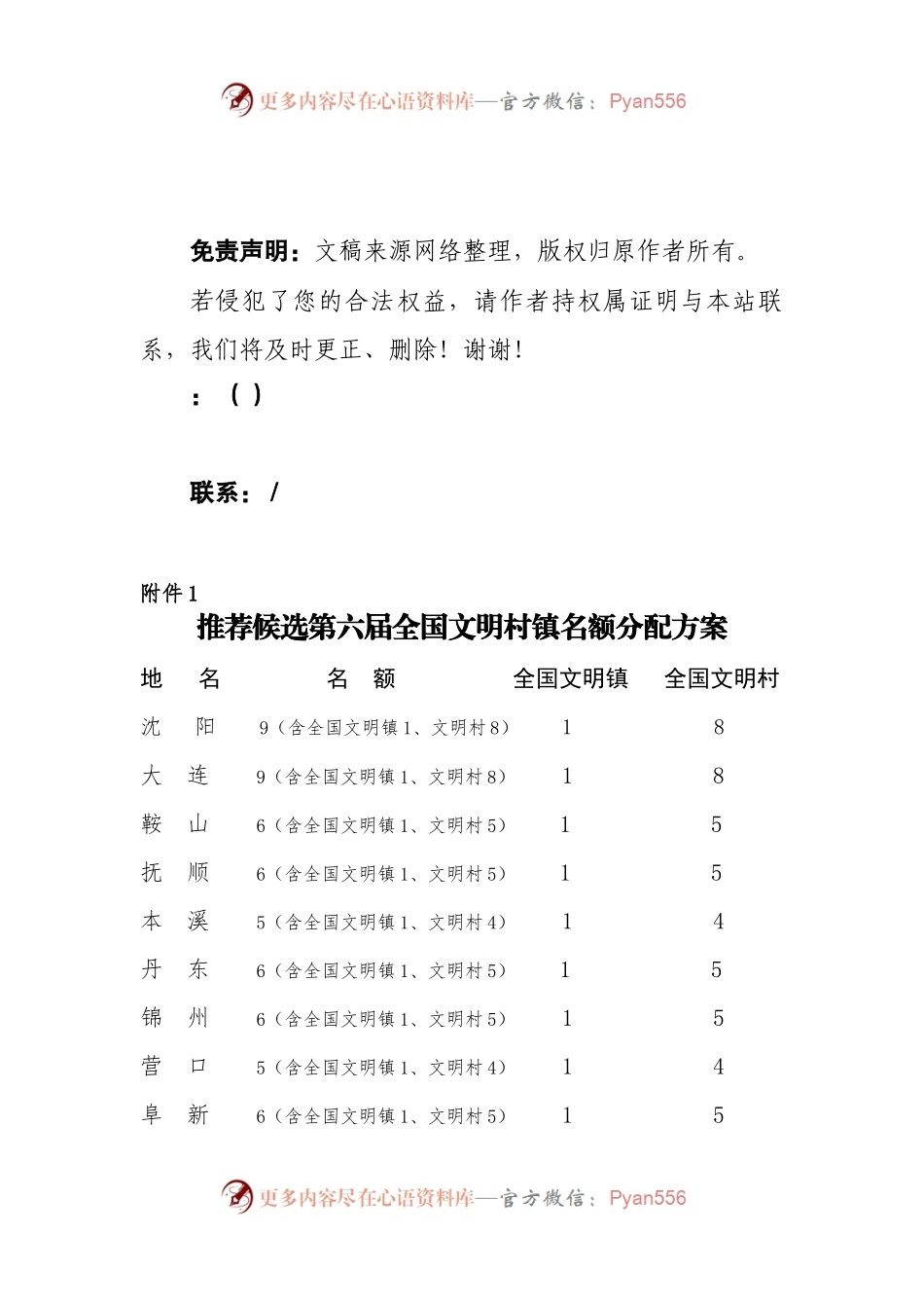 第六届全国文明村镇、单位和第二届全国文明家庭推荐复查的通知（表格）.docx_第1页