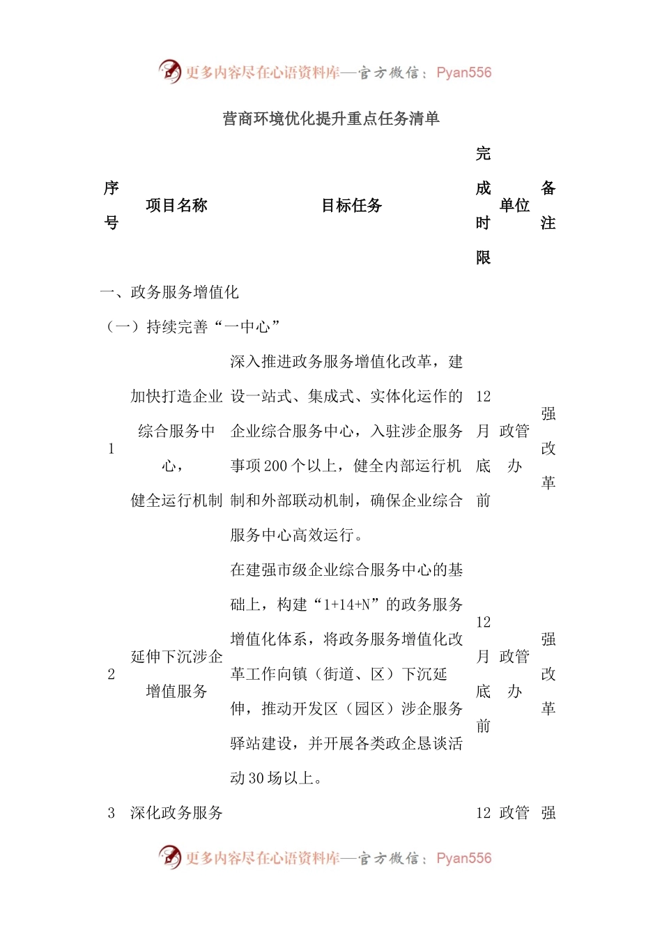 营商环境优化提升重点任务清单.docx_第1页
