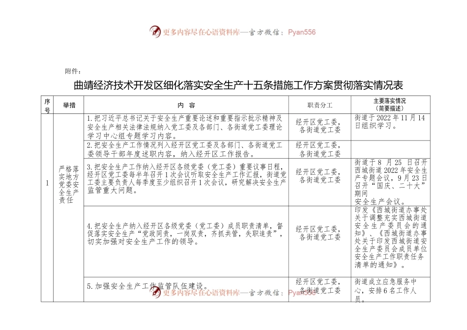 细化落实安全生产十五条措施工作方案贯彻落实情况表.docx_第1页