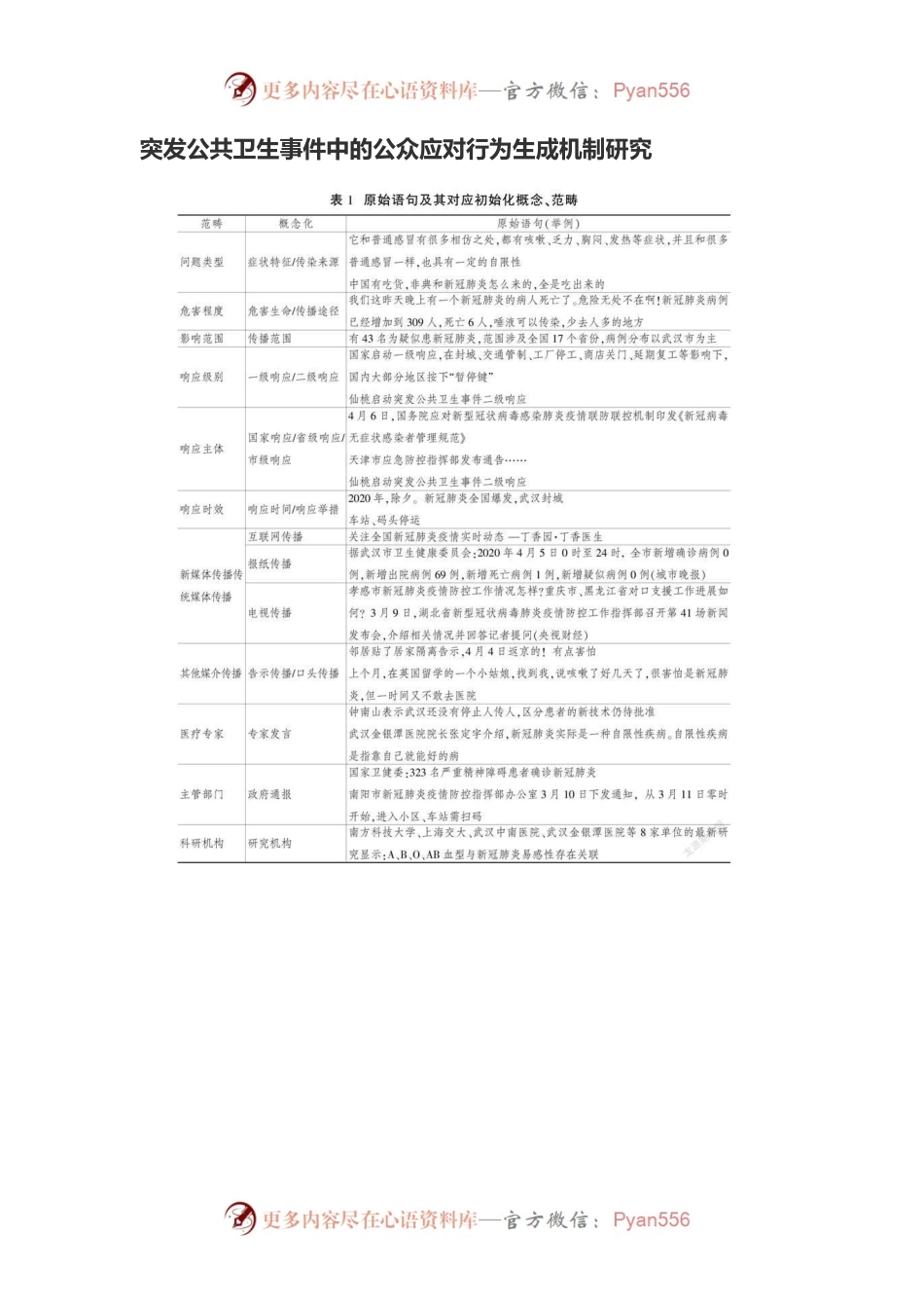 突发公共卫生事件中的公众应对行为生成机制研究.docx_第1页
