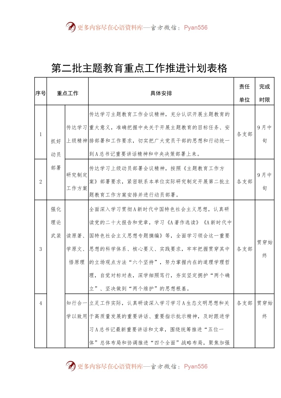 第二批主题教育重点工作推进计划表格措施.docx_第1页