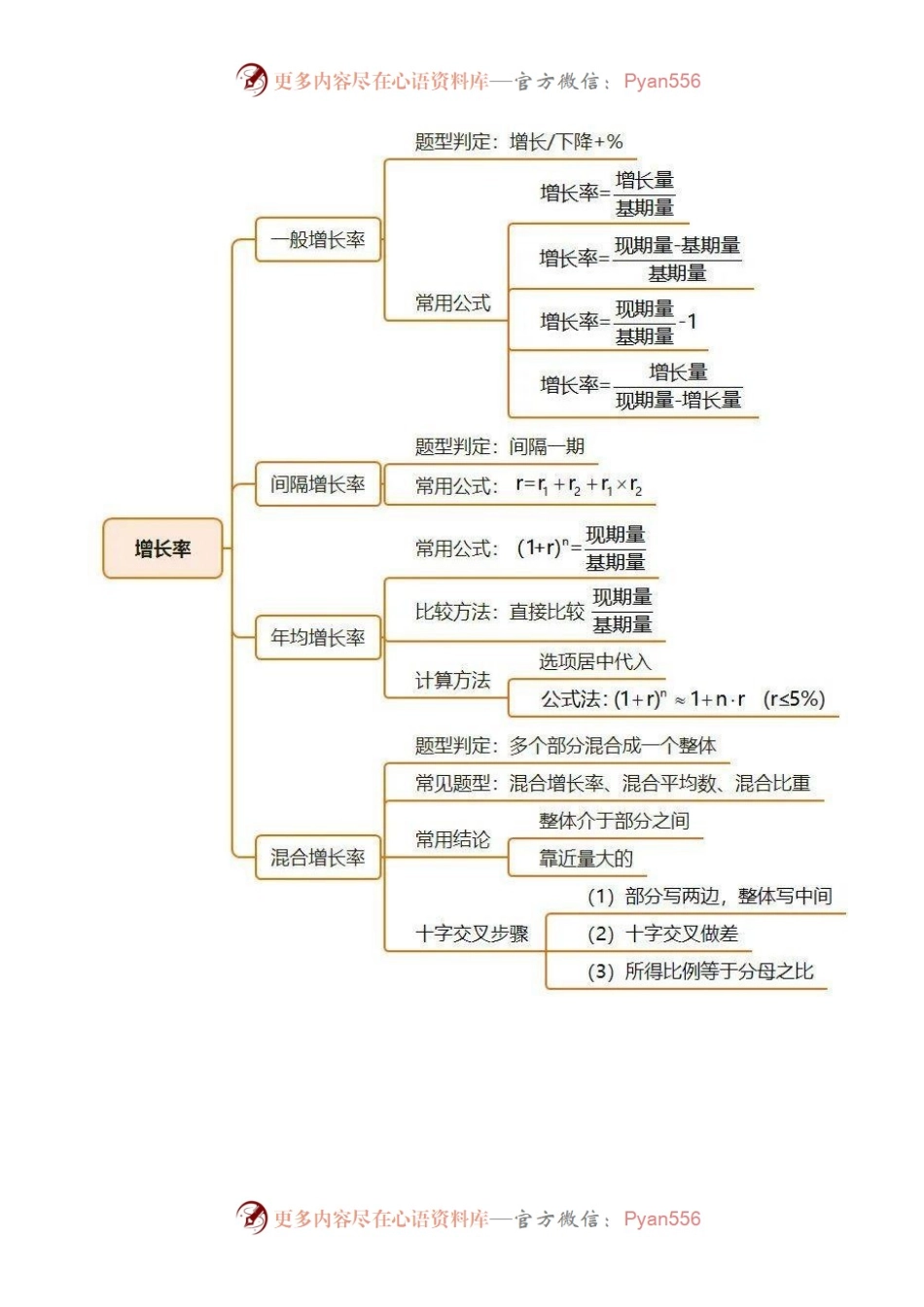 行测公式资料分析公式大全.docx_第1页
